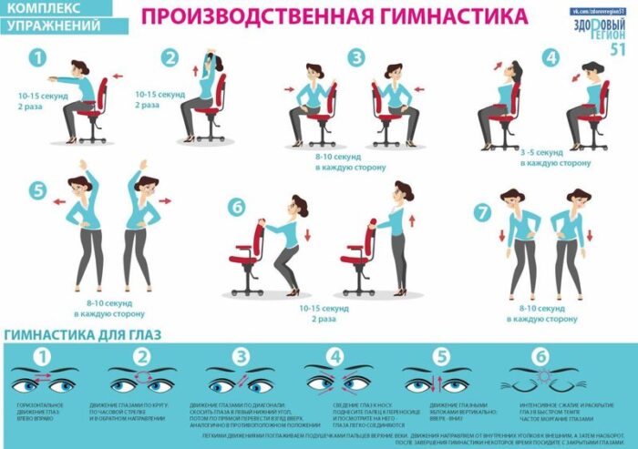 Неделя популяризации лучших практик укрепления здоровья на рабочих местах