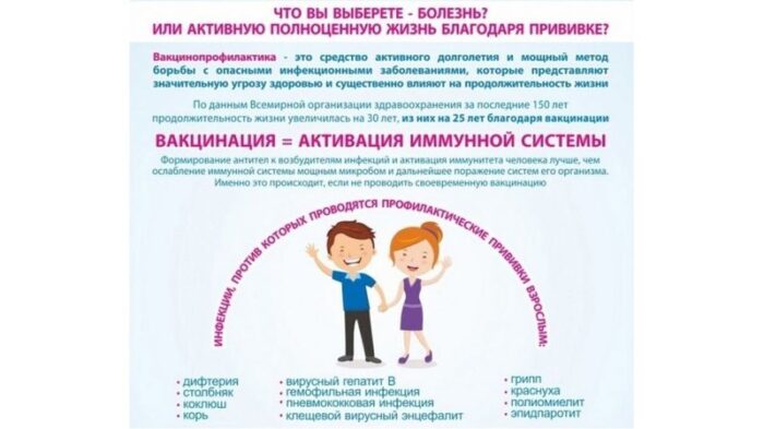 Неделя осведомленности о важности иммунопрофилактики