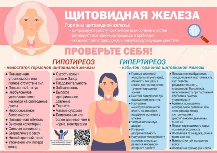 Неделя профилактики заболеваний эндокринной системы