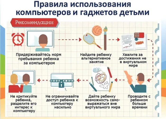 Неделя профилактики зависимости от гаджетов