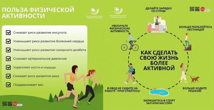 Неделя информирования о важности физической активности (8–14 июня)