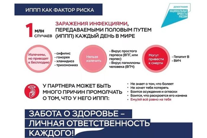 Неделя профилактики инфекций, передающихся половым путем
