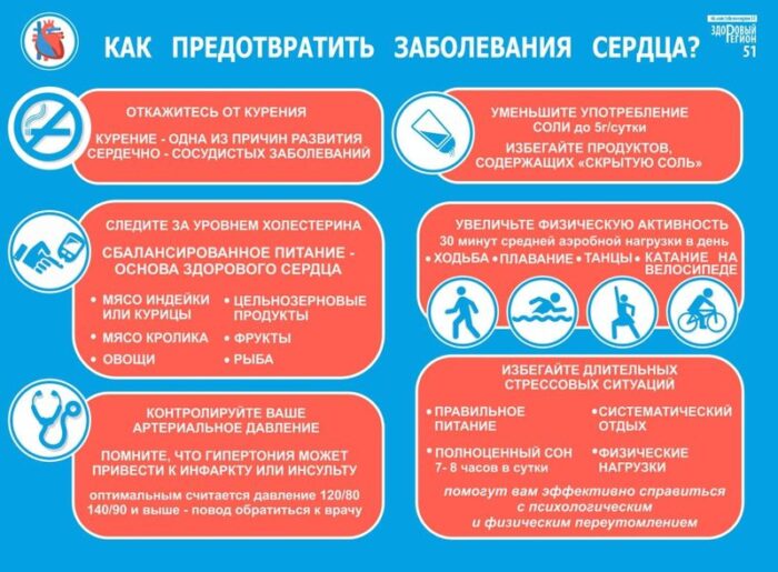 Неделя профилактики сердечно-сосудистых заболеваний